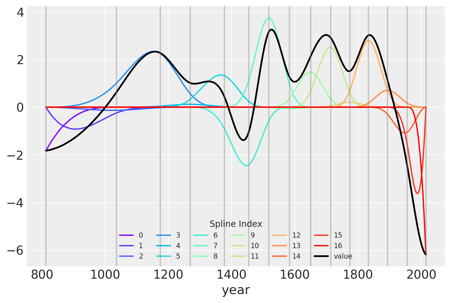../_images/54e57a5cb9105a0886fd8ba529ff3ab061df512bb8b8a1213bc77d097903e559.png