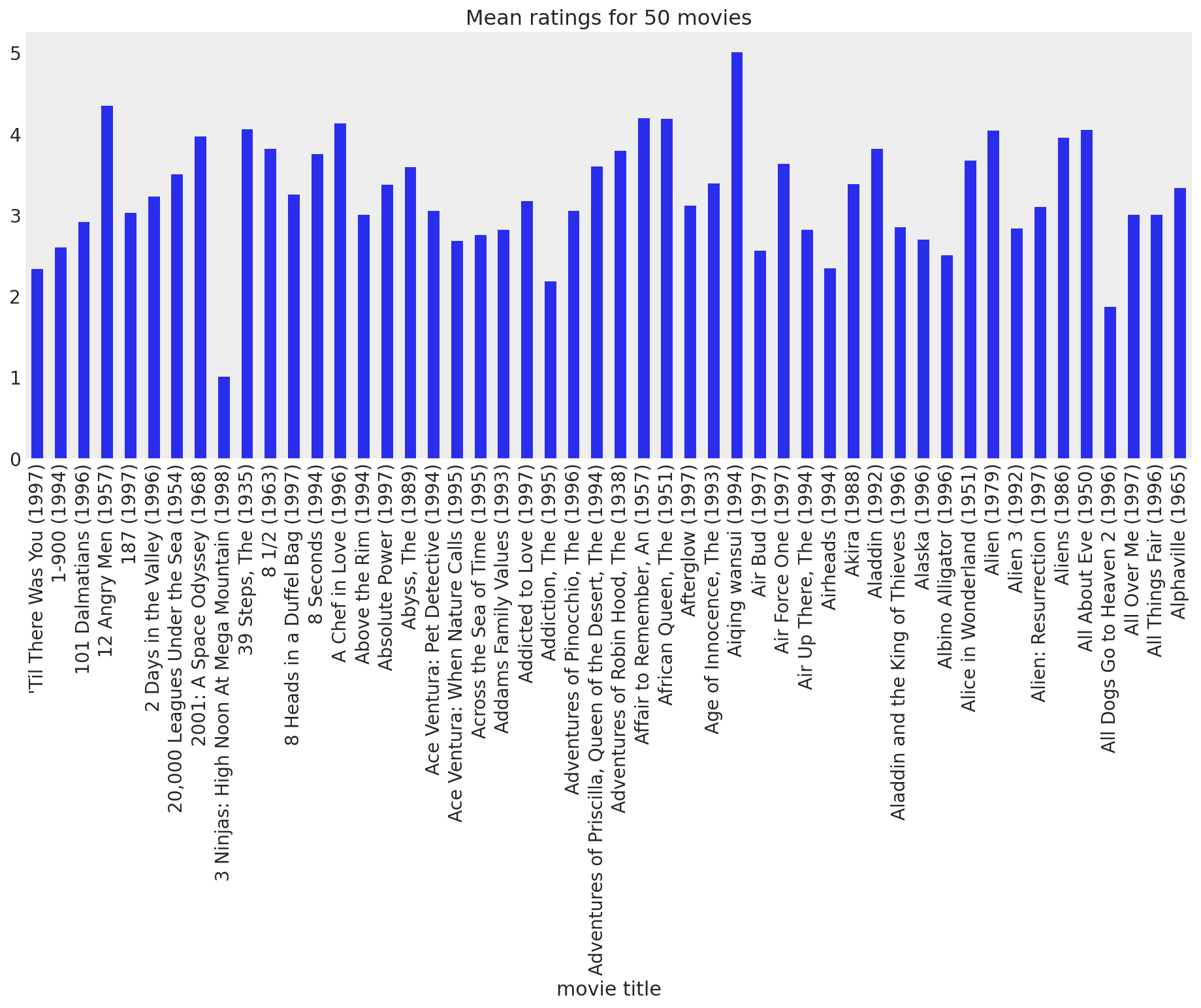 ../_images/69929f6218fea99518c31e01f880f137b5cb02b7291a6597dbd6eb4f9f1cc714.png
